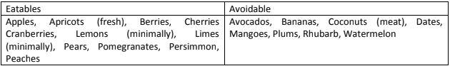 ayurvedic fruits according to prakriti (kapha)