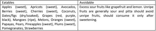 ayurvedic fruits according to prakriti (pitta)