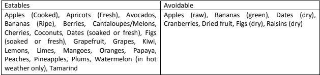 ayurvedic fruits according to prakriti (vata)