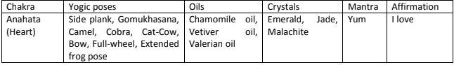chakra healing anahat