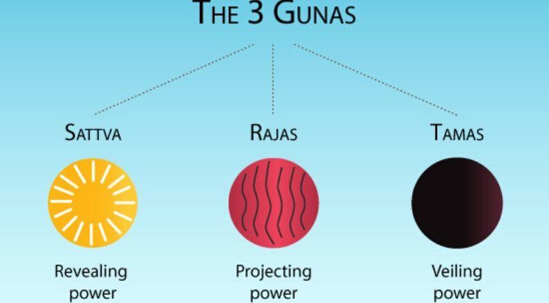 Three Gunas