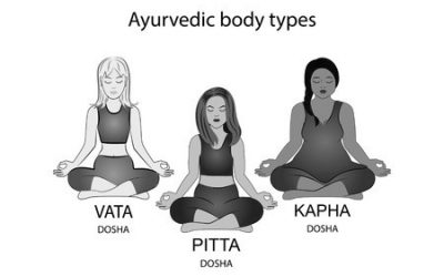 Body Types in Ayurveda- An Ayurvedic constitutionals of Body or Tridosha- Vata, Pitta & Kapha