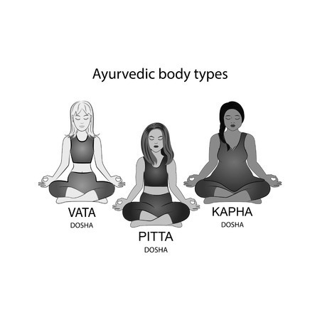 body types in ayurveda