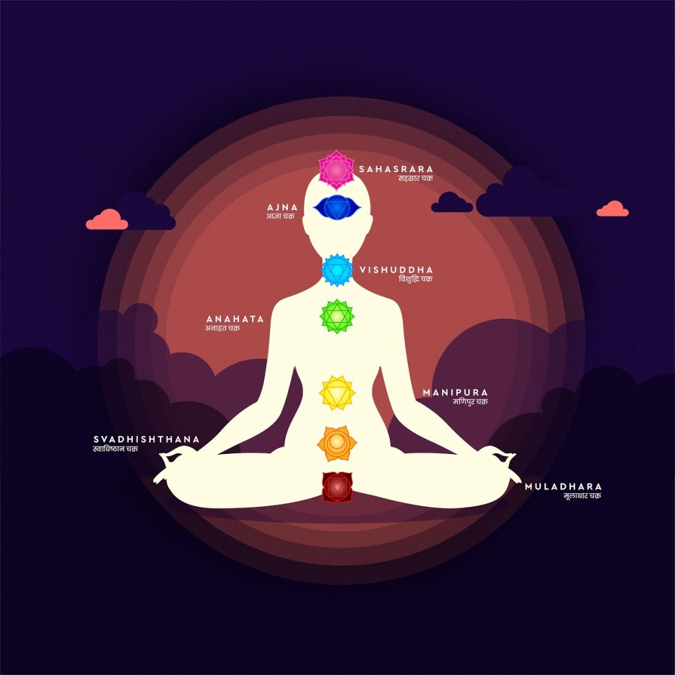 Kundalini Practice For Throat Chakra Nepal Ayurveda Home