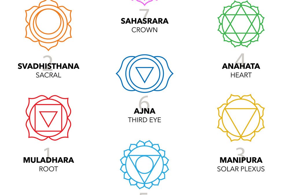 7 Chakras Symbols