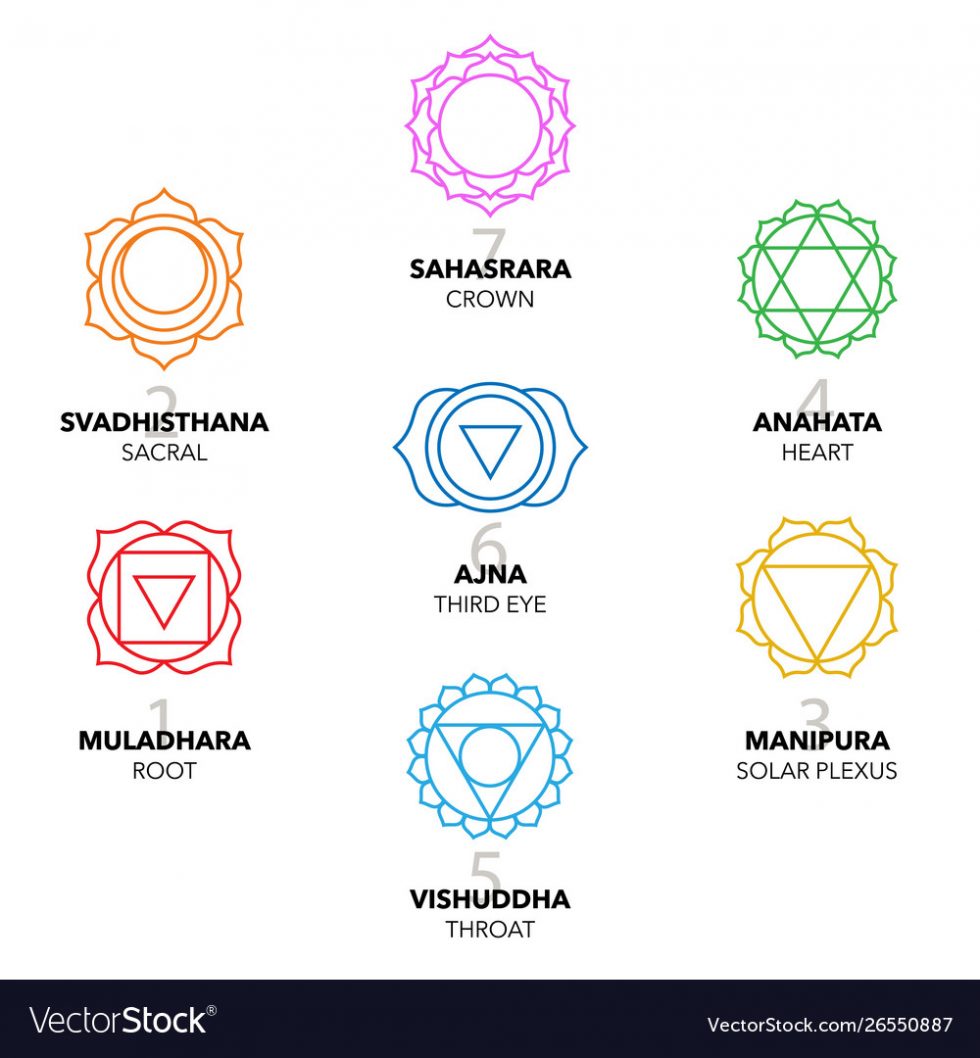 7 Chakras Symbols and Its Significance| Energy Body Symbols