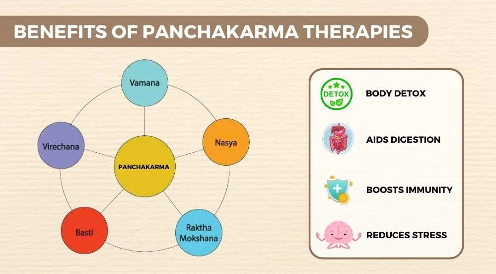 Pancha Ratna and its Benefits for Body